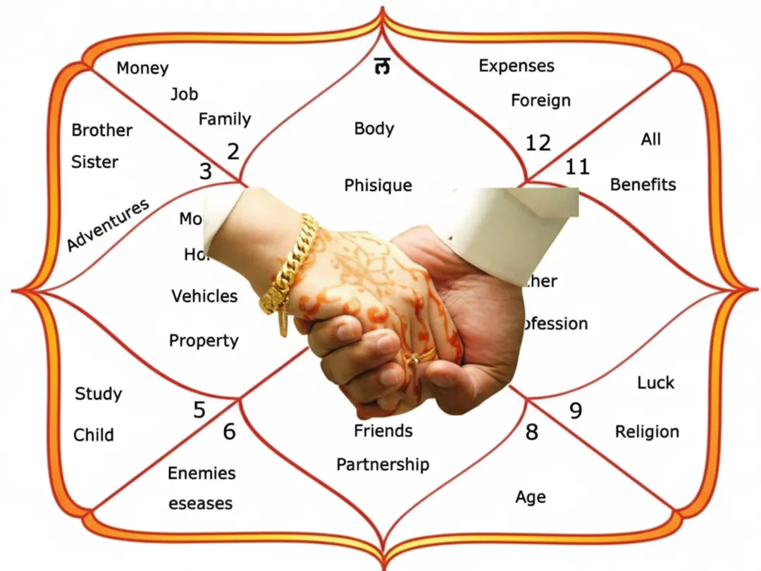 Marriage Astrology